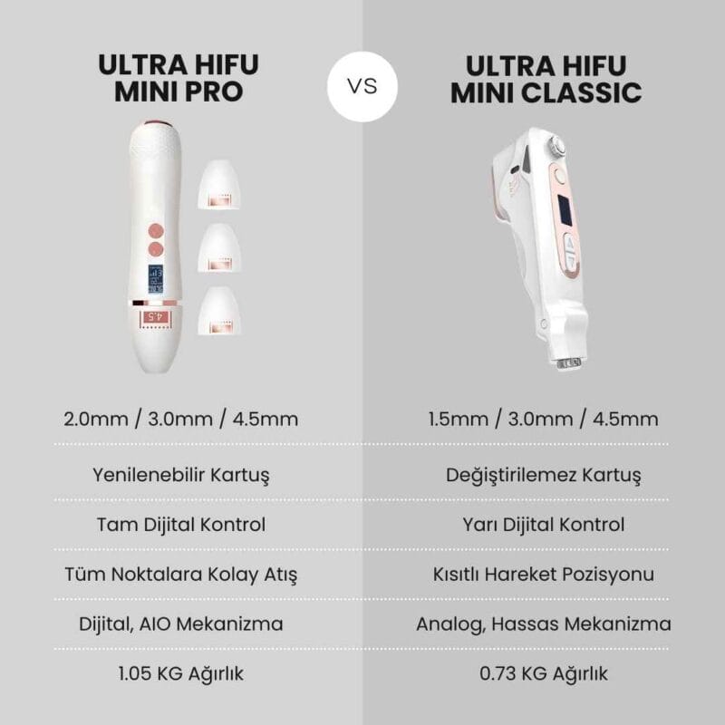 Ultra Hifu Mini Serisi - Görsel 5